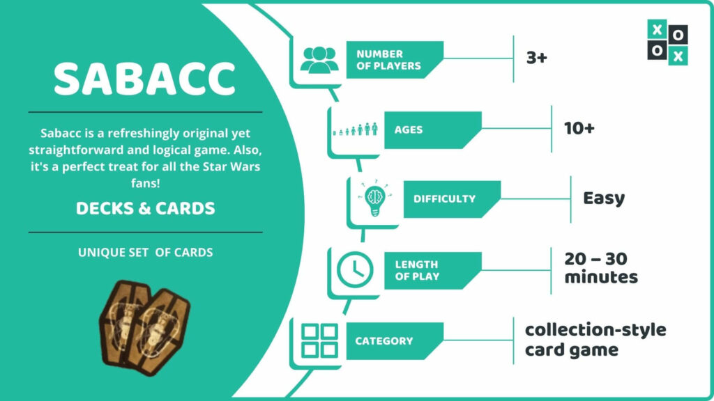 Sabacc Card Game Info Image