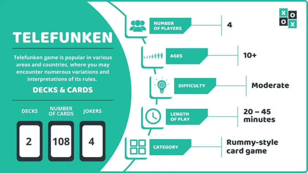 Telefunken Card Game Info Image