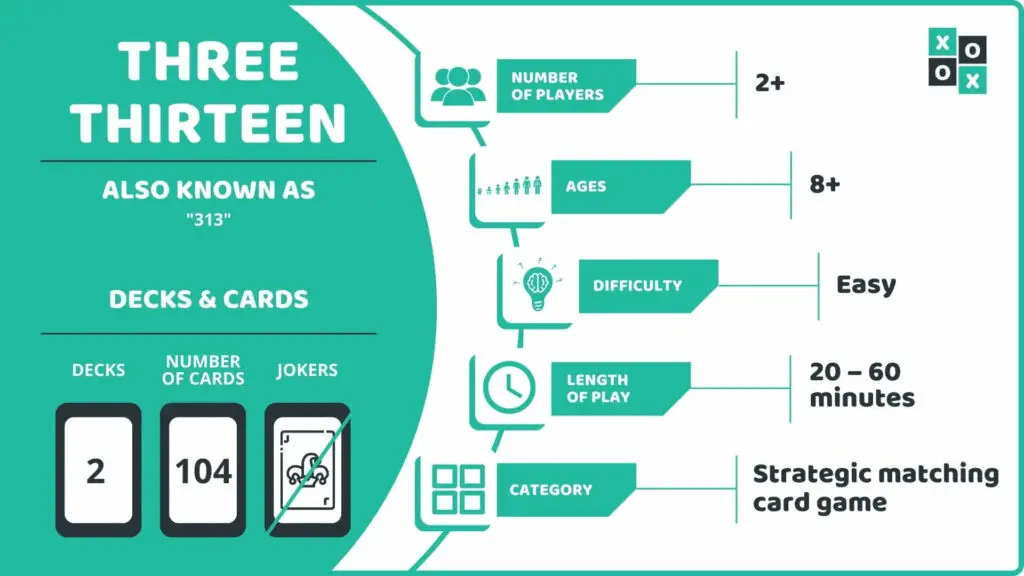 Three Thirteen Card Game Info Image