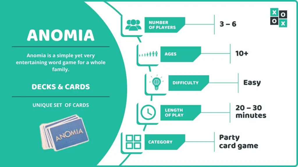 Anomia Card Game Info Image