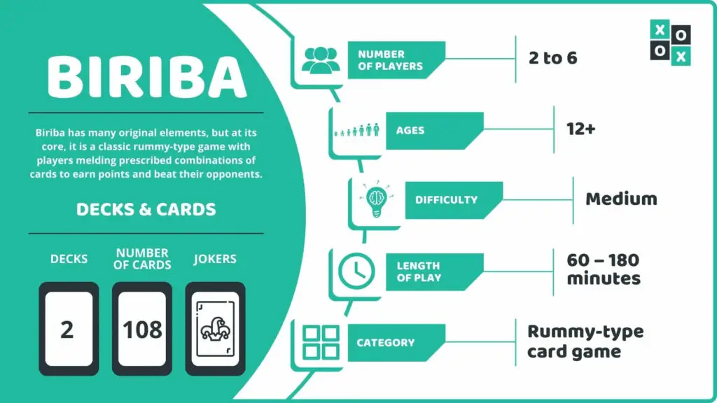 Biriba Card Game Info Image