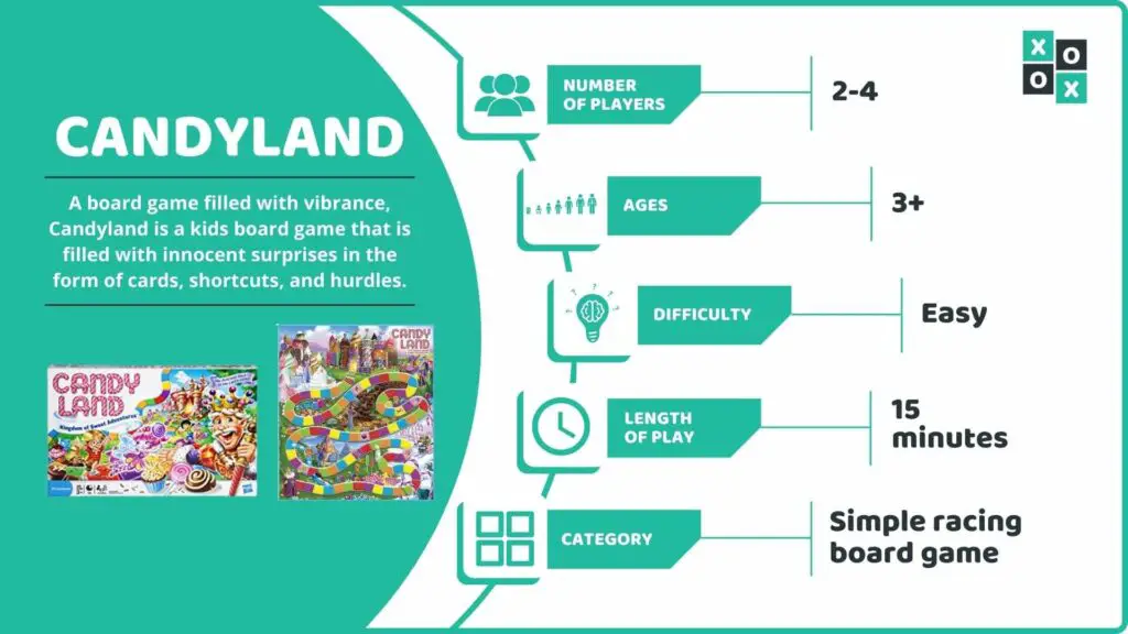 Candyland Board Game Info Image