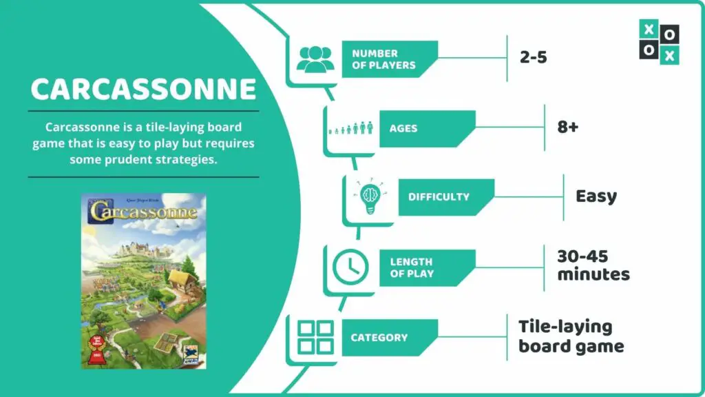 Carcassonne Board Game Info Image