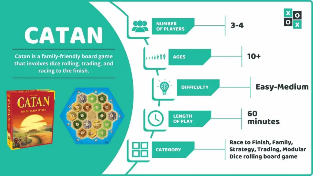Catan Board Game Info Image