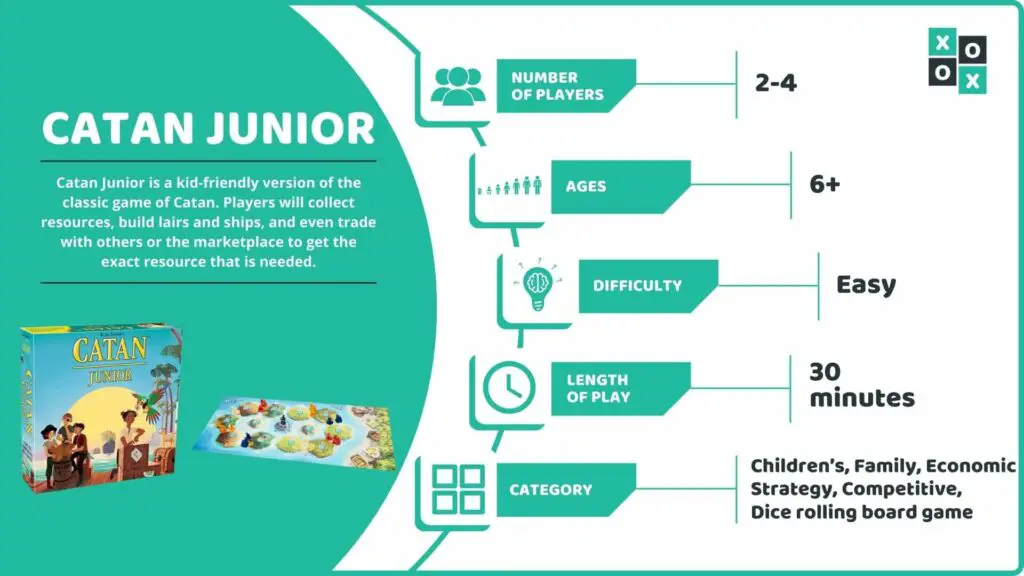 Catan Junior Board Game Info Image