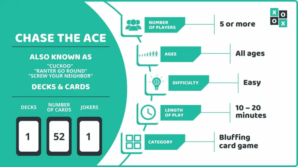 Chase the Ace Card Game info Image