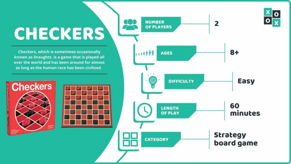 Checkers Board Game Info Image