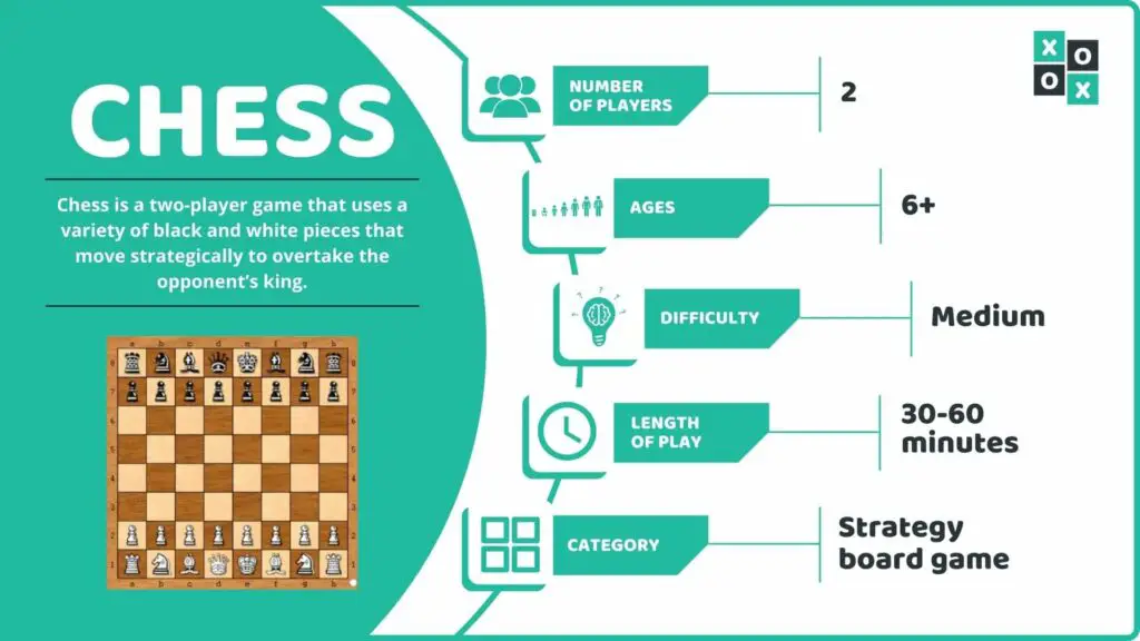 Chess Board Game Info Image