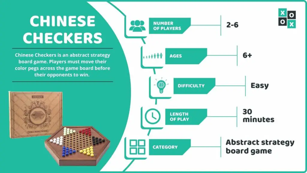 Chinese Checkers Board Game Info Image
