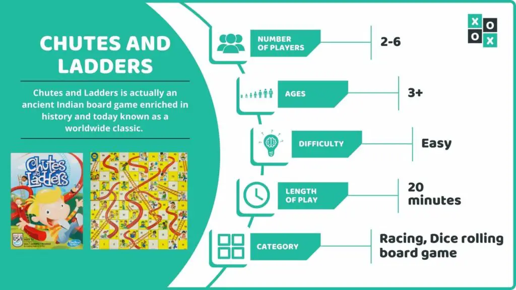 Chutes and Ladders Board Game Info Image