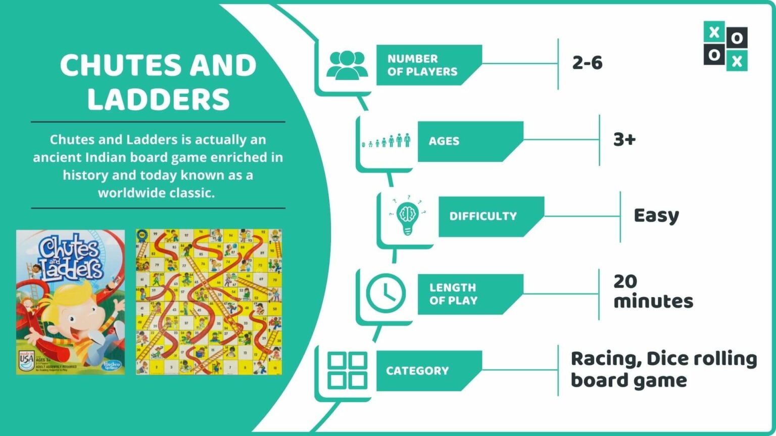 Chutes and Ladders Rules and Gameplay Instructions