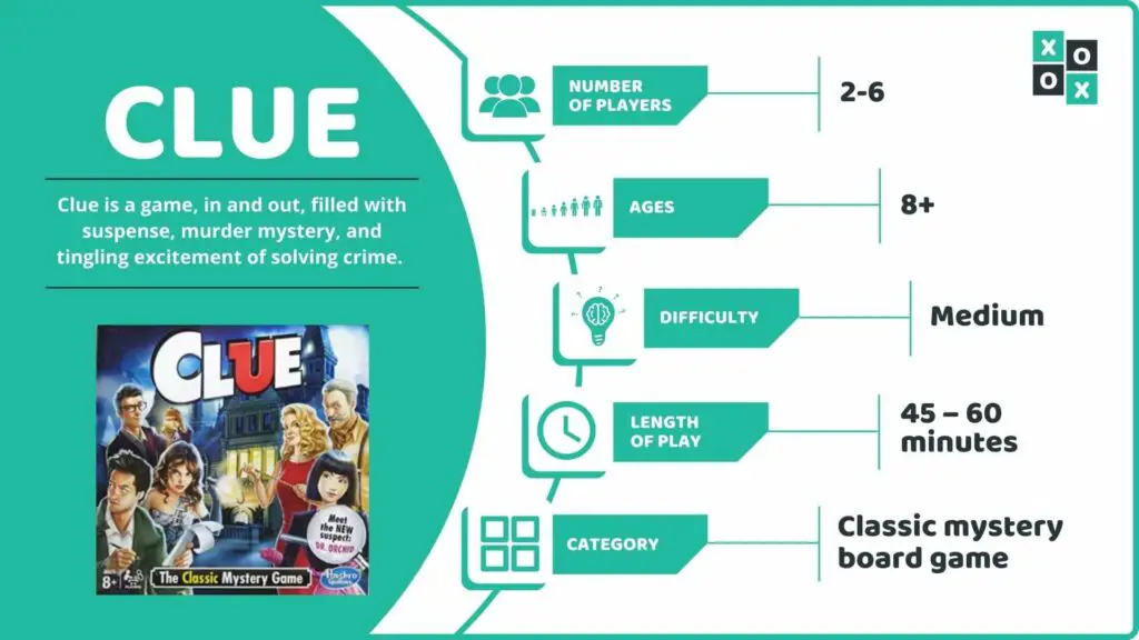 Clue Board Game Info Image