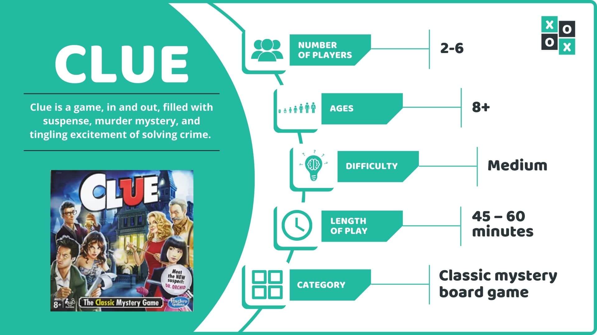 Clue Game Rules How to play Clue the Board Game