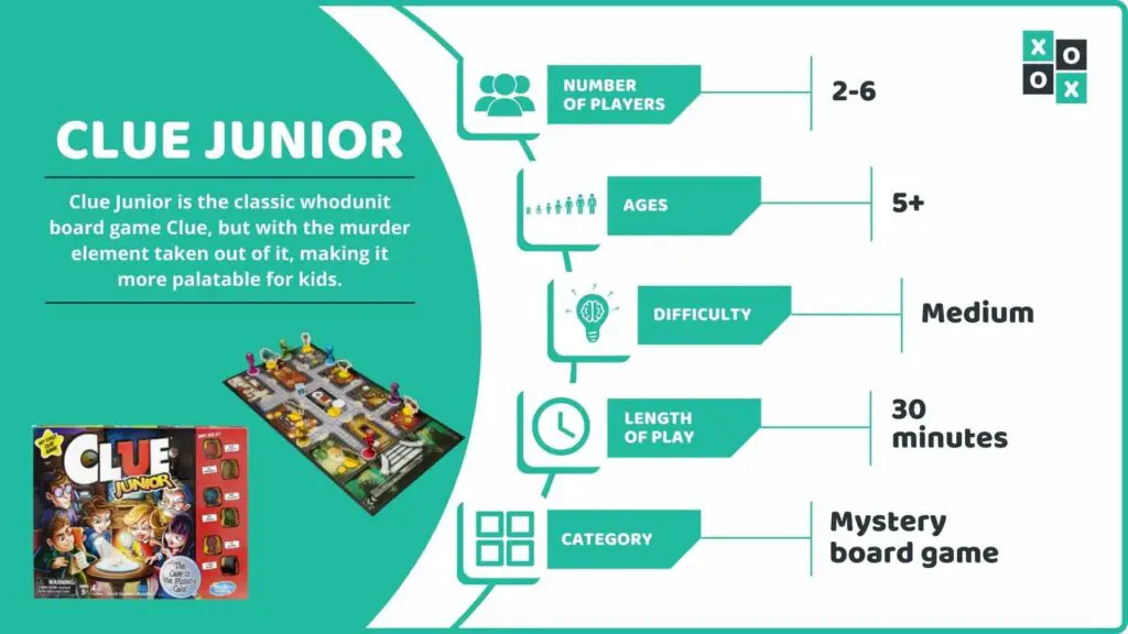 Clue Junior Board Game Info Image