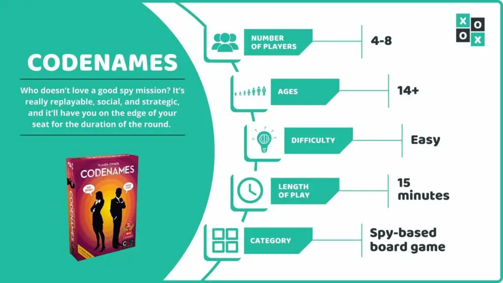Codenames Board Game Info Image