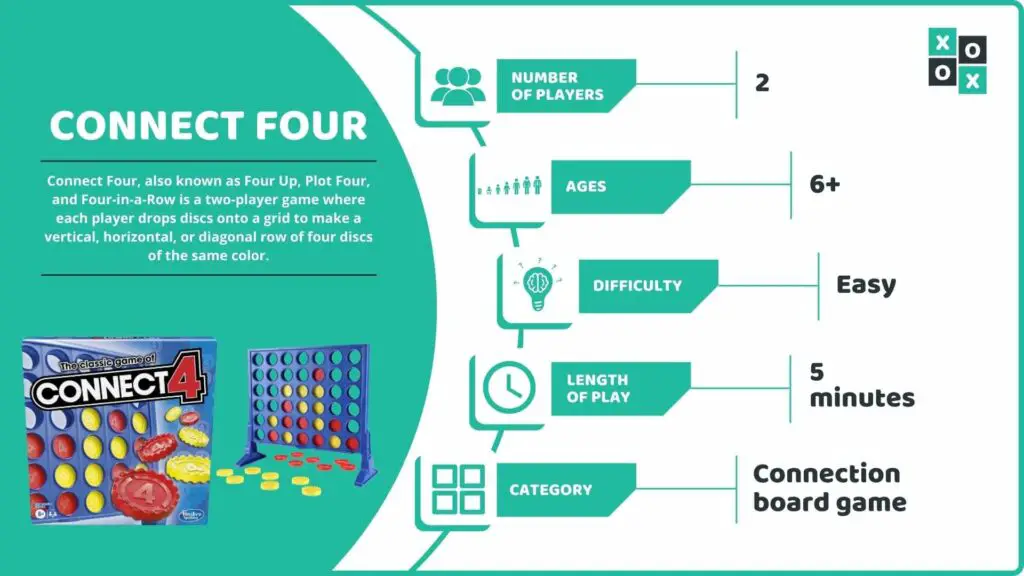 Connect Four Board Game Info Image