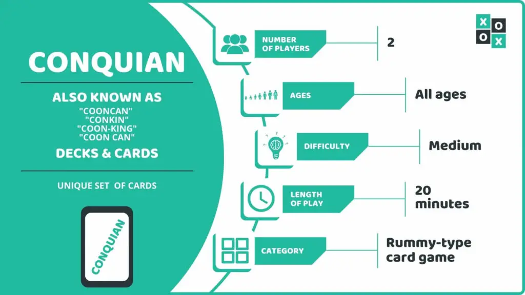 Conquian Card Game info Image