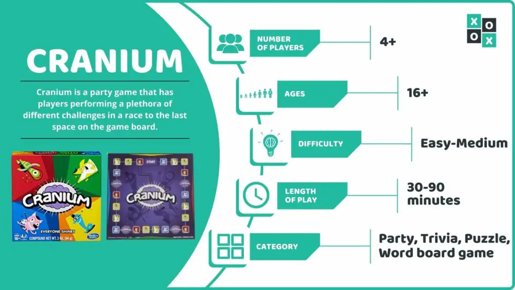 Cranium Board Game Info Image