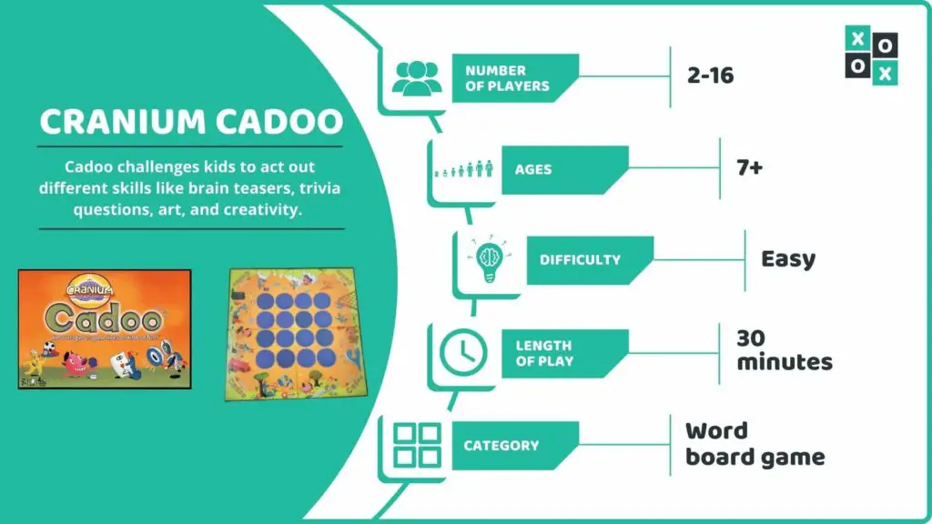 Cranium Cadoo Board Game Info Image