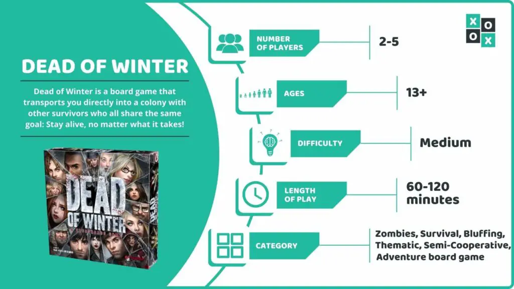Dead of Winter Board Game Info Image