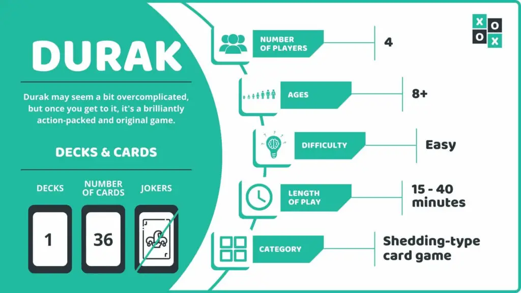 Durak Card Game Info Image
