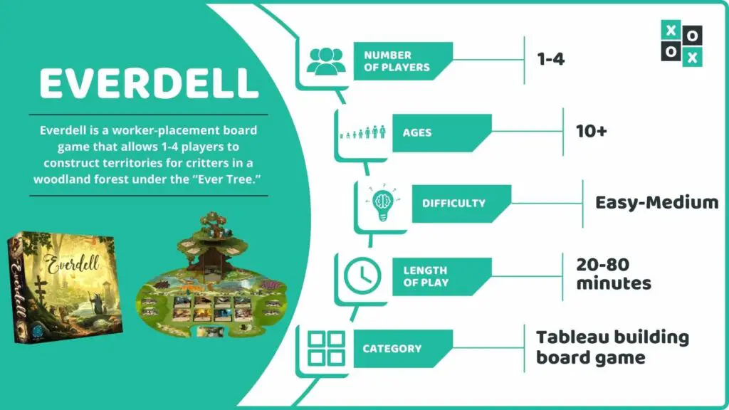 Everdell Board Game Info Image