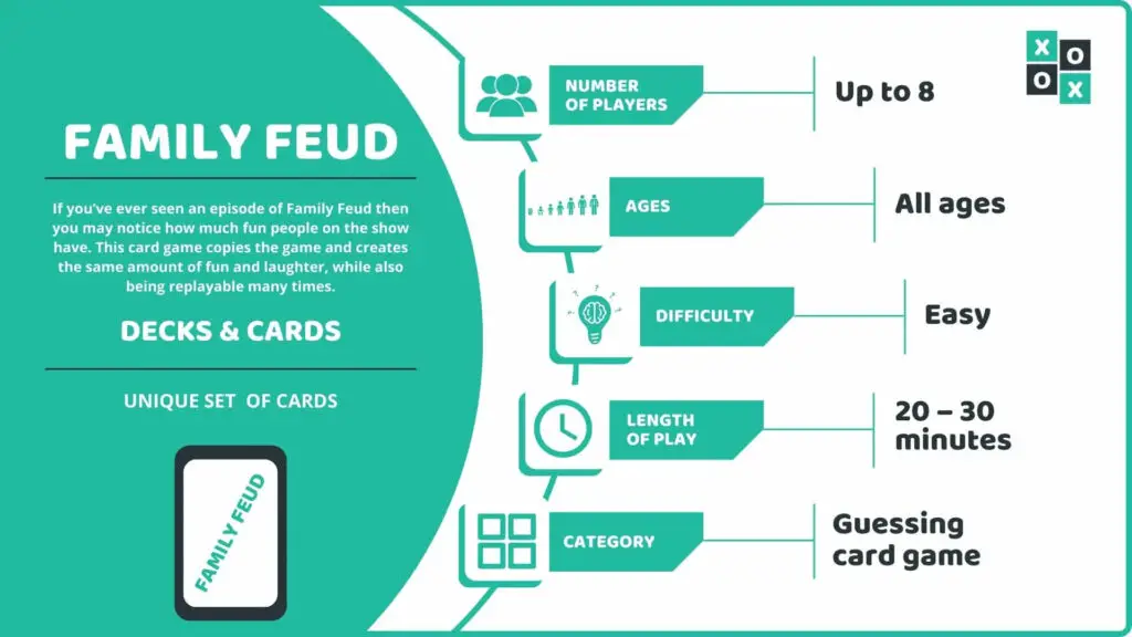 Family Feud Card Game info Image