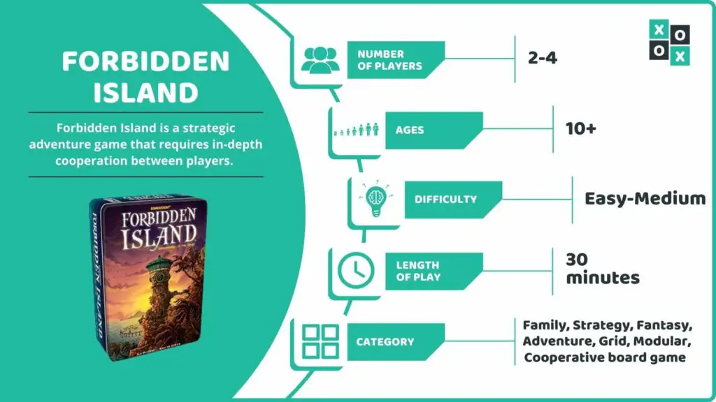 Forbidden Island Board Game Info Image