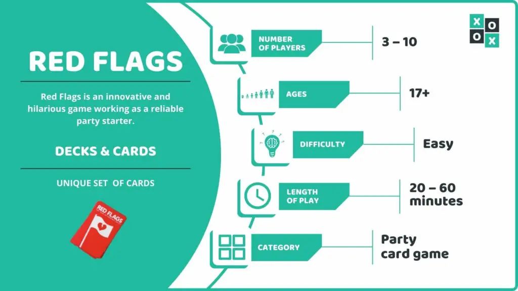Red Flags Card Game Info Image