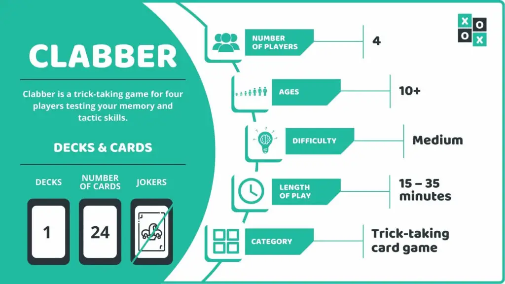Clabber Card Game Info image