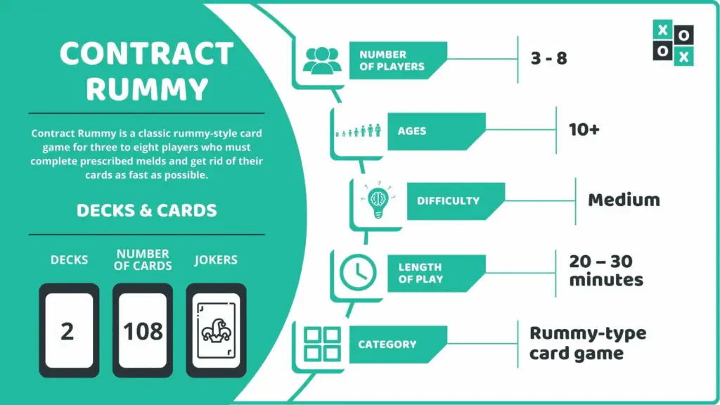 Contract Rummy Card Game Info image