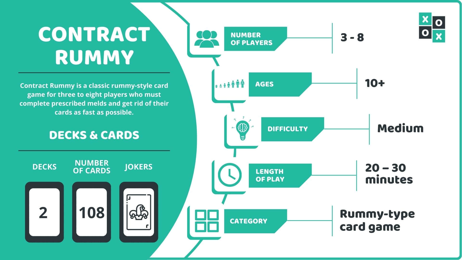 contract-rummy-rules-and-how-to-play-group-games-101