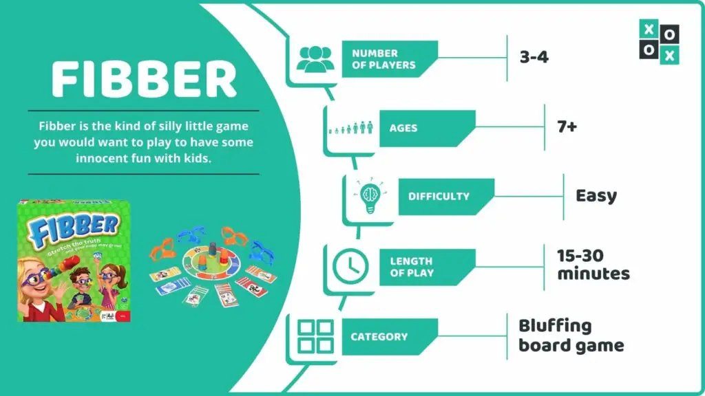Fibber Board Game Info Image