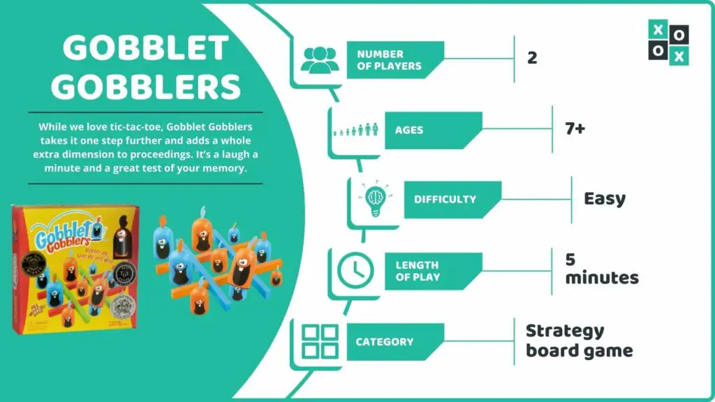 Gobblet Gobblers Board Game Info Image