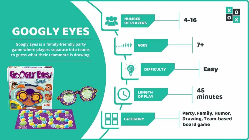 Googly Eyes Board Game Info Image