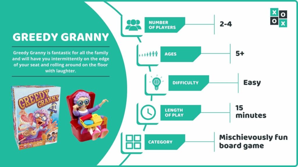 Greedy Granny Board Game Info Image