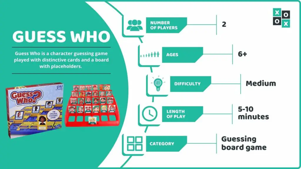 Guess Who Board Game Info Image