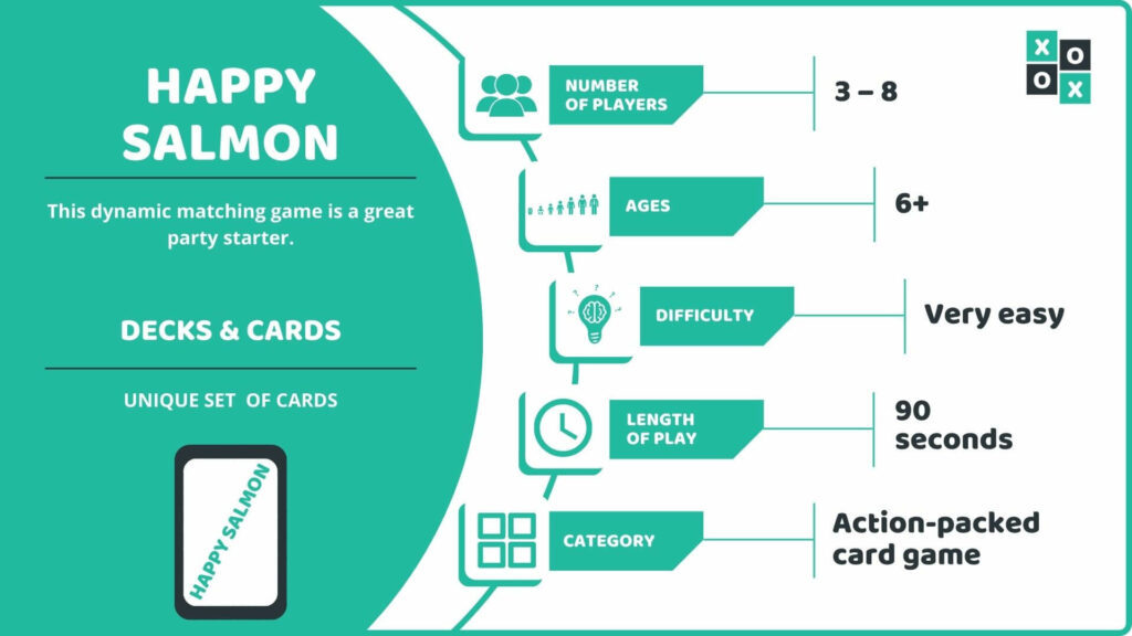 Happy Salmon Card Game info Image