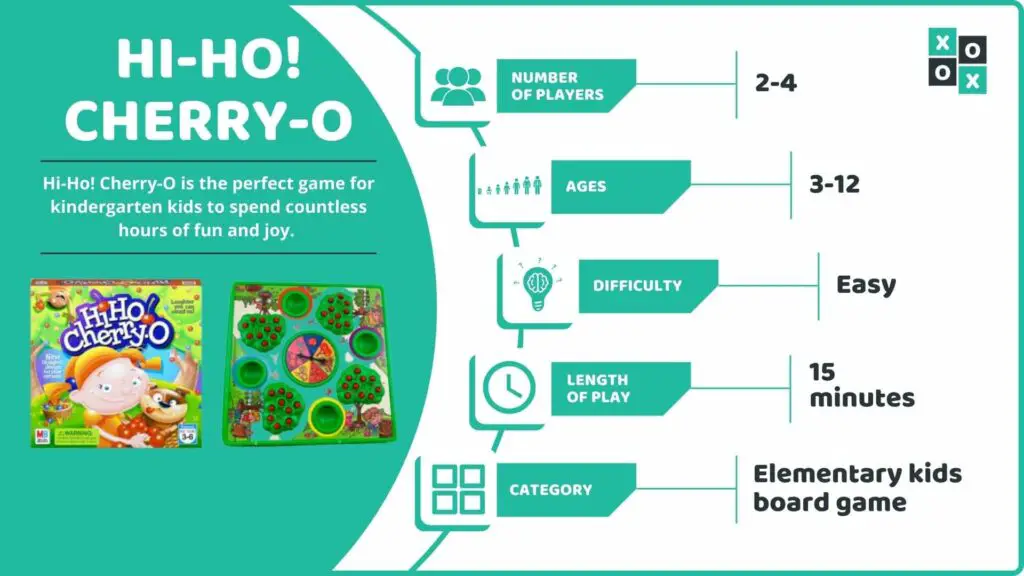 Hi-Ho! Cherry-O Board Game Info Image