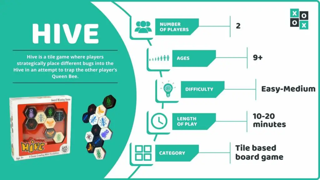 Hive Board Game Info Image