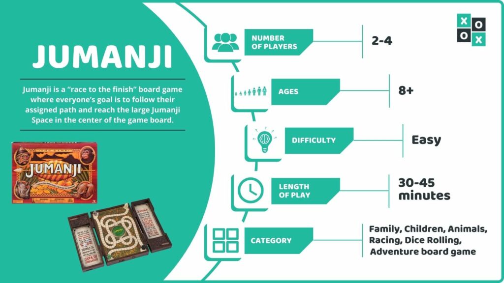 Jumanji Board Game Info Image