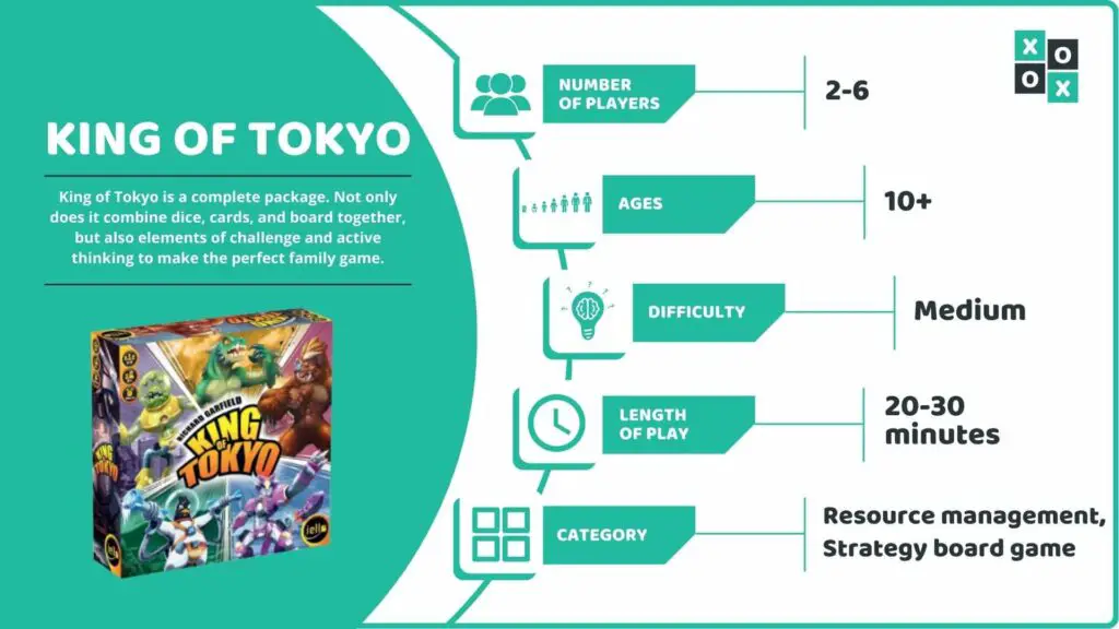 King Of Tokyo Board Game Info image