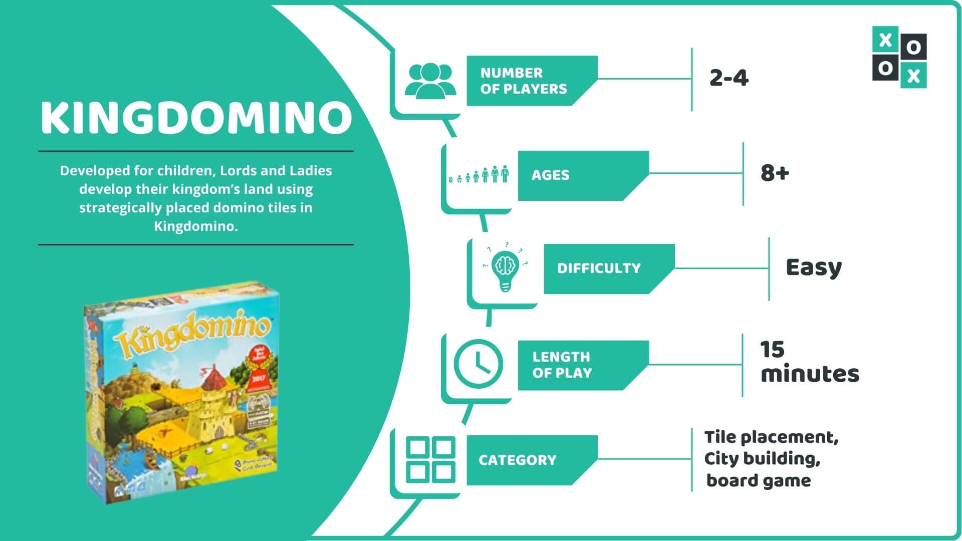 Kingdomino Rules and How to Play Group Games 101