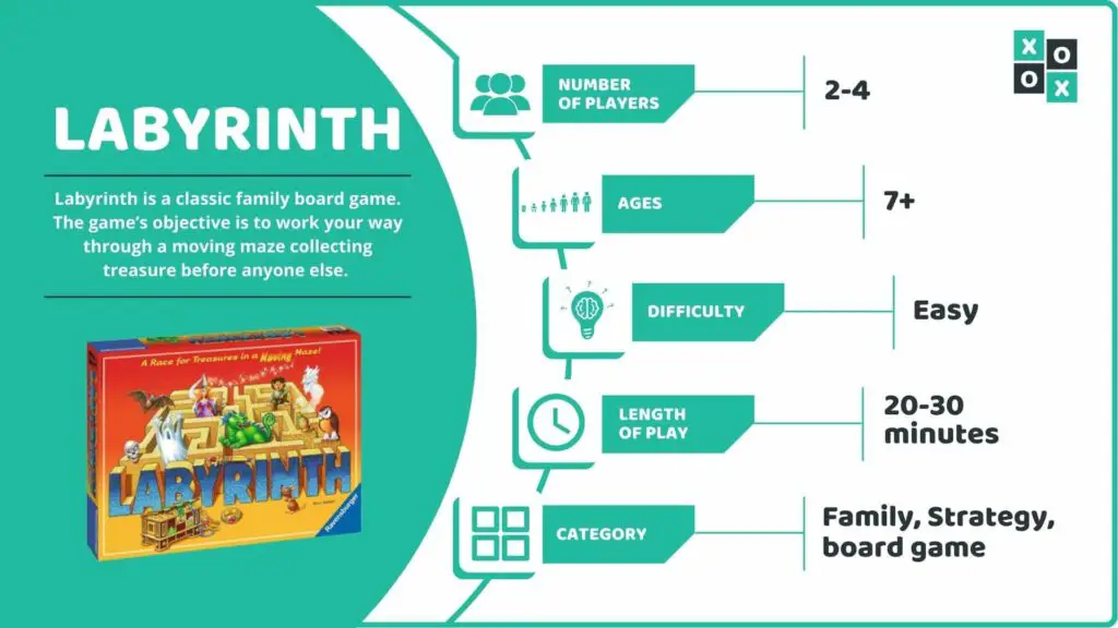 Labyrinth Board Game Info image