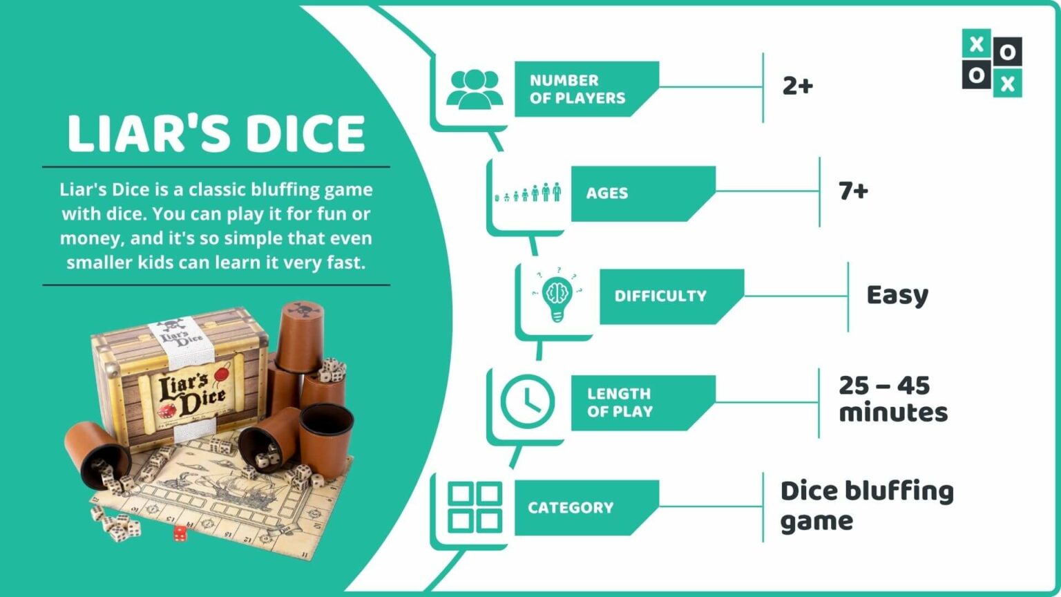 Liars Dice Rules and How to Play Group Games 101