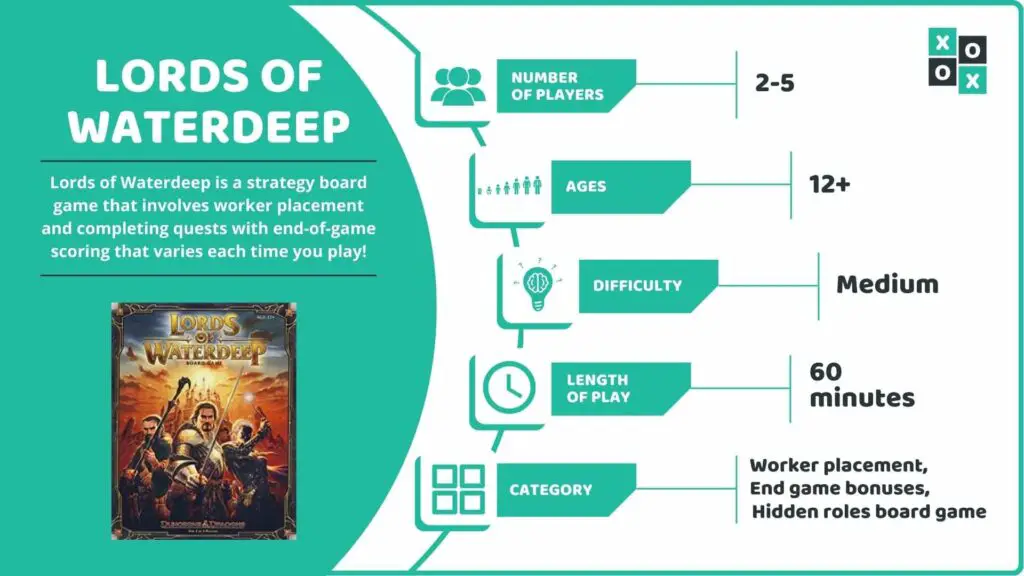 Lords of Waterdeep Board Game Info image