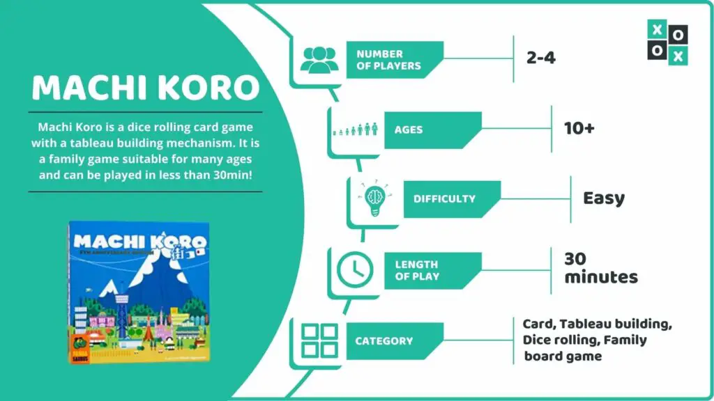 Machi Koro Board Game Info image