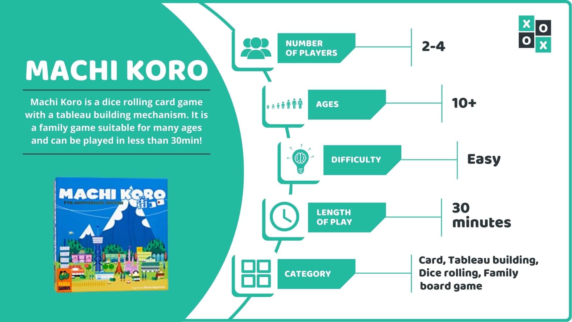 Machi Koro: Rules and How to Play | Group Games 101