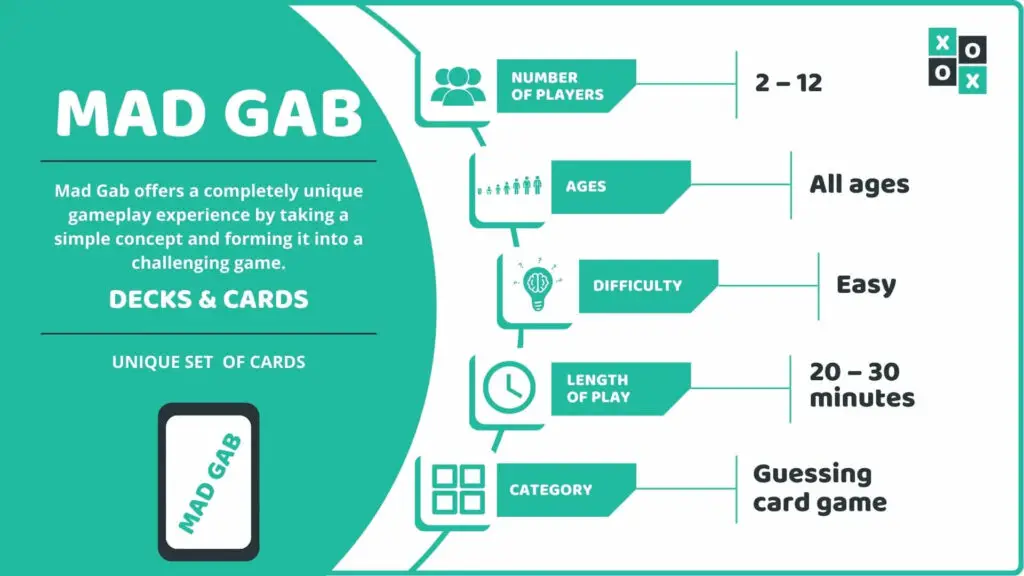 Mad Gab Card Game Info image