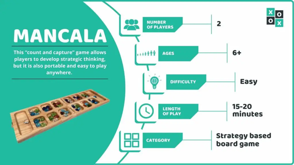 Mancala Board Game Info image
